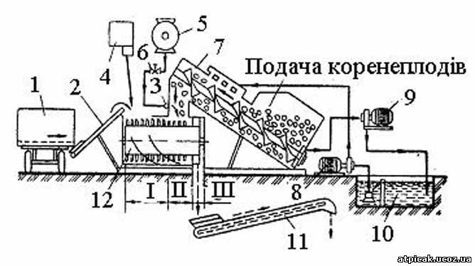 План заветный колос